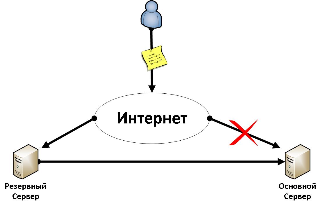 Read more about the article Резервный почтовый сервер postfix