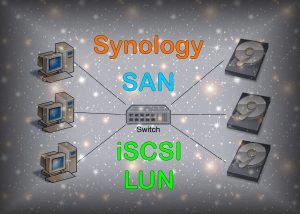 Read more about the article Synology SAN Manager iSCSI LUN просто о сложном