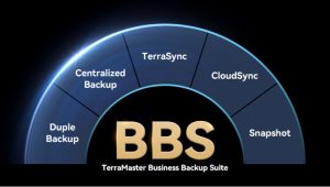 Read more about the article TerraMaster запускает комплексное решение BBS Integrated Backup Solution для защиты корпоративных данных